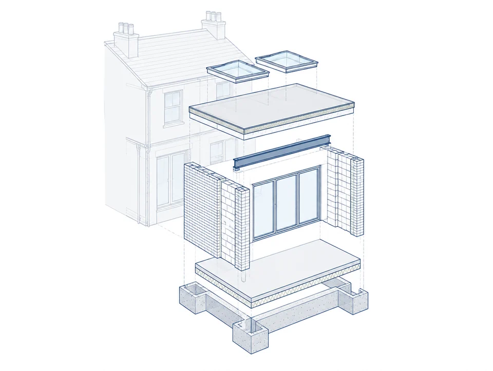Exploded line drawing of a rear extension showing foundations, slab, cavity walls, steel beam, roof and rooflights